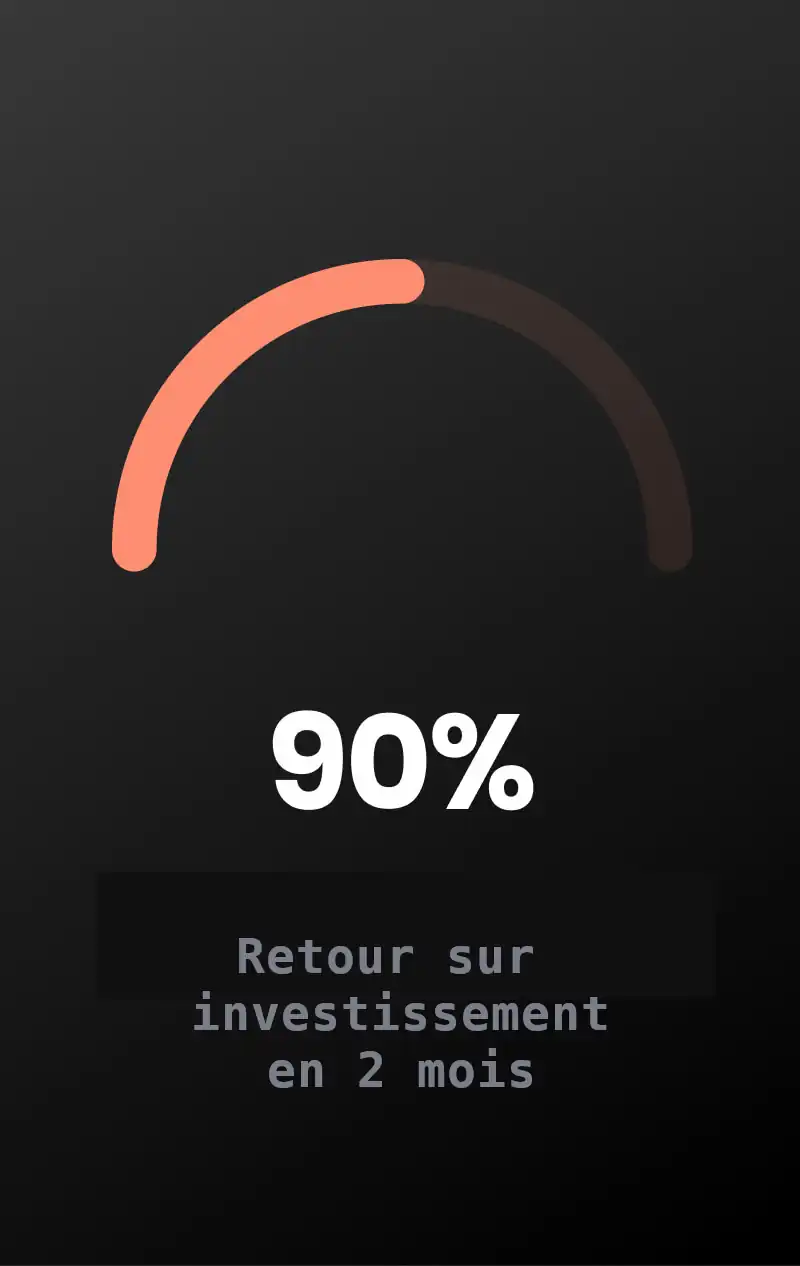 Retour sur investissement en 2 mois